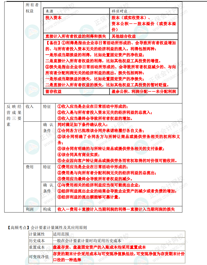 【刷題講義】高志謙初級會計實務逐章刷題講義-第一刷 概述+會計基礎