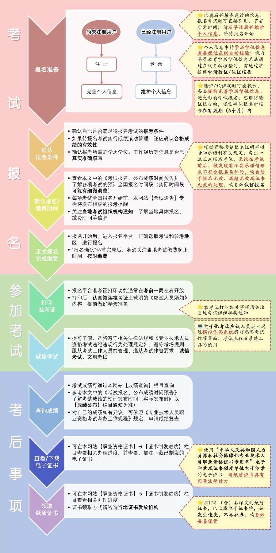 【官方通知】2025年度專業技術人員職業資格考試重要事項提示