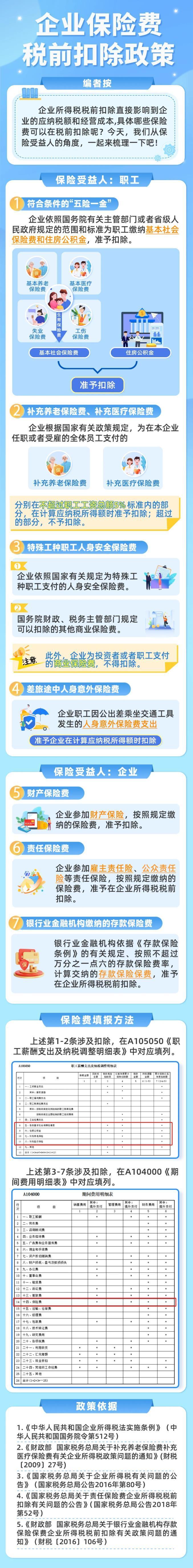 匯總！哪些保險費可以在企業(yè)所得稅稅前扣除？