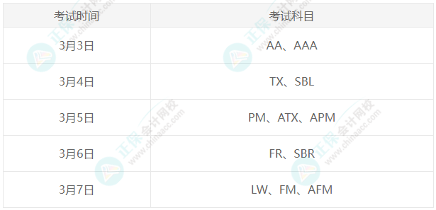 ACCA 3月考季考前關鍵提醒！