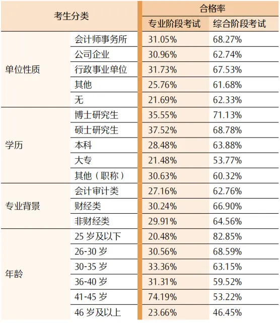 中注協23年注會考試分析報告