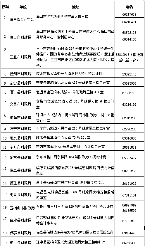 海南2024年中級會計證書領取通知