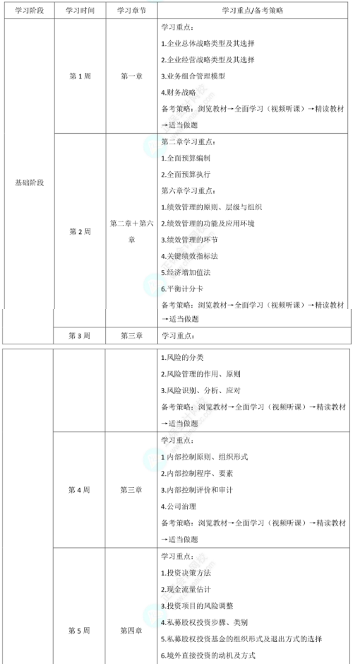 速看！2025年高級會計考試學習計劃！