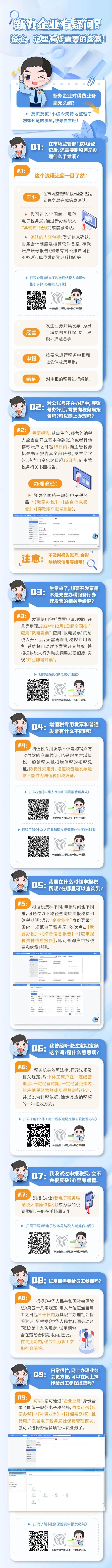 新辦企業有疑問？這里有您需要的答案！