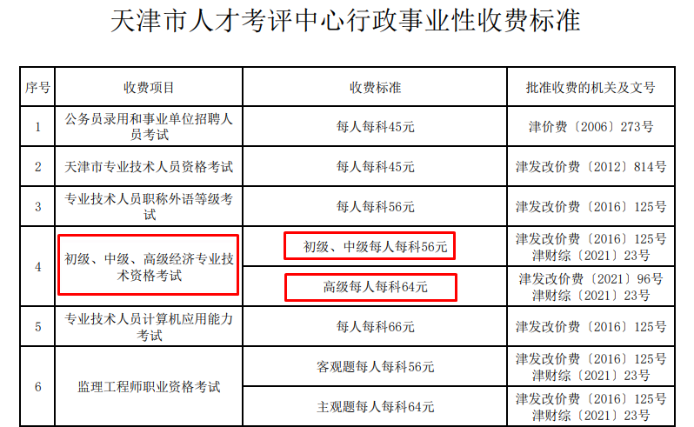天津市人才考評中心收費標準公示