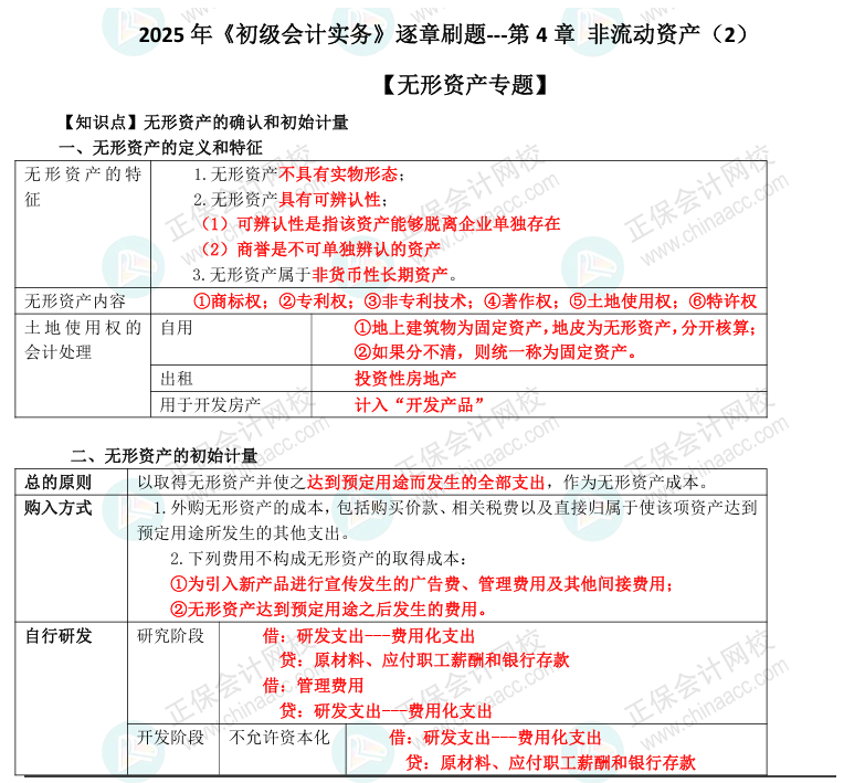【刷題講義】高志謙初級(jí)會(huì)計(jì)實(shí)務(wù)逐章刷題講義-第五刷 無形+投房