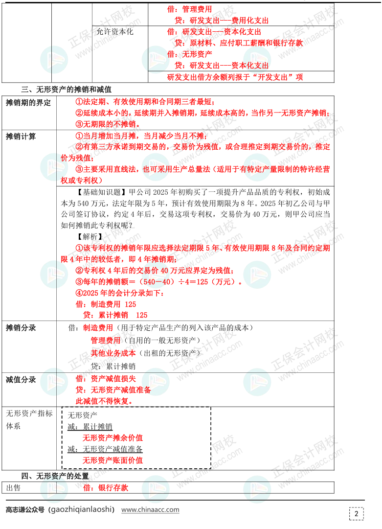 【刷題講義】高志謙初級(jí)會(huì)計(jì)實(shí)務(wù)逐章刷題講義-第五刷 無形+投房