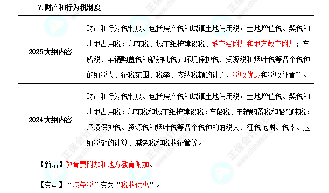 2025年高級(jí)經(jīng)濟(jì)師財(cái)政稅收考試大綱變化對(duì)比