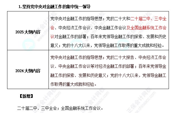 2025年高級(jí)經(jīng)濟(jì)師金融考試大綱變化對(duì)比