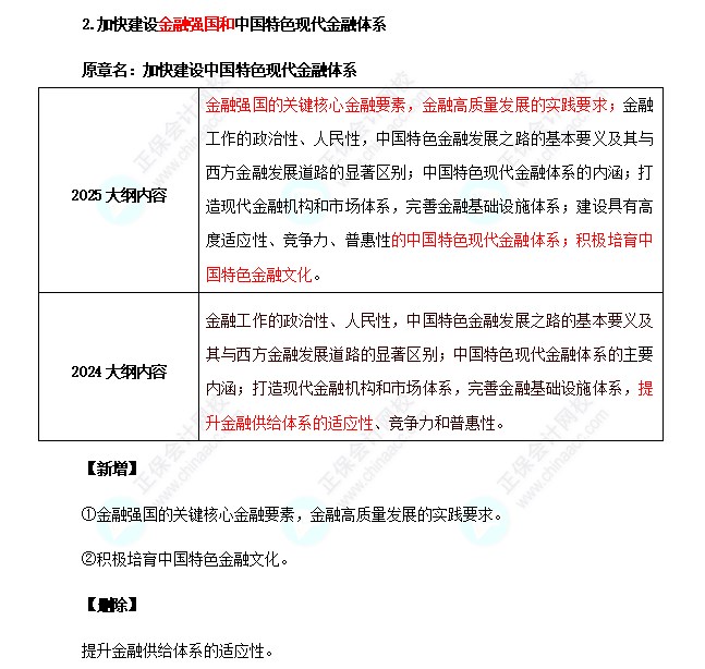 2025年高級(jí)經(jīng)濟(jì)師金融考試大綱變化對(duì)比