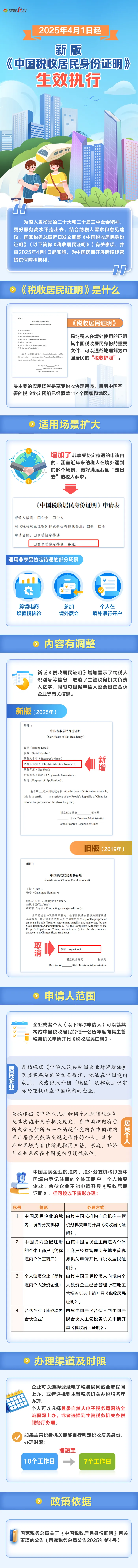 4月1日起，新版《中國稅收居民身份證明》生效執行！