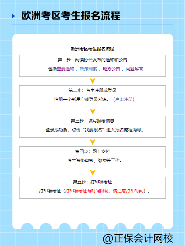 注冊會計師報名流程是什么樣的？