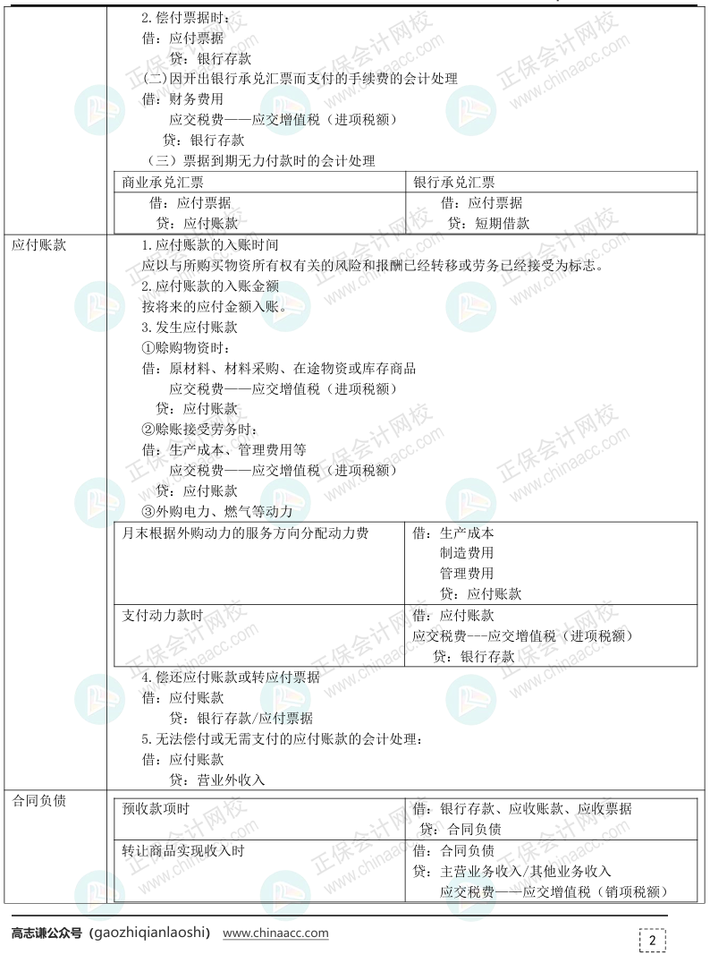 【刷題講義】高志謙初級會計實務逐章刷題講義-第六刷 負債及所有者權益