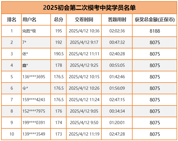 2025初會第二次模考中獎學員名單