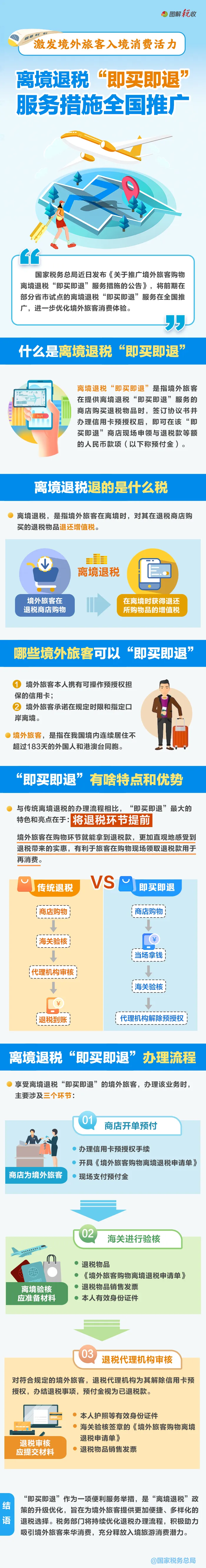 一圖了解：什么是離境退稅“即買即退”？