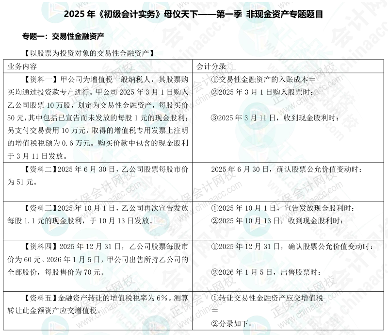 【題目下載】2025年《初級會計實務》母儀天下第一季-非現金資產專題