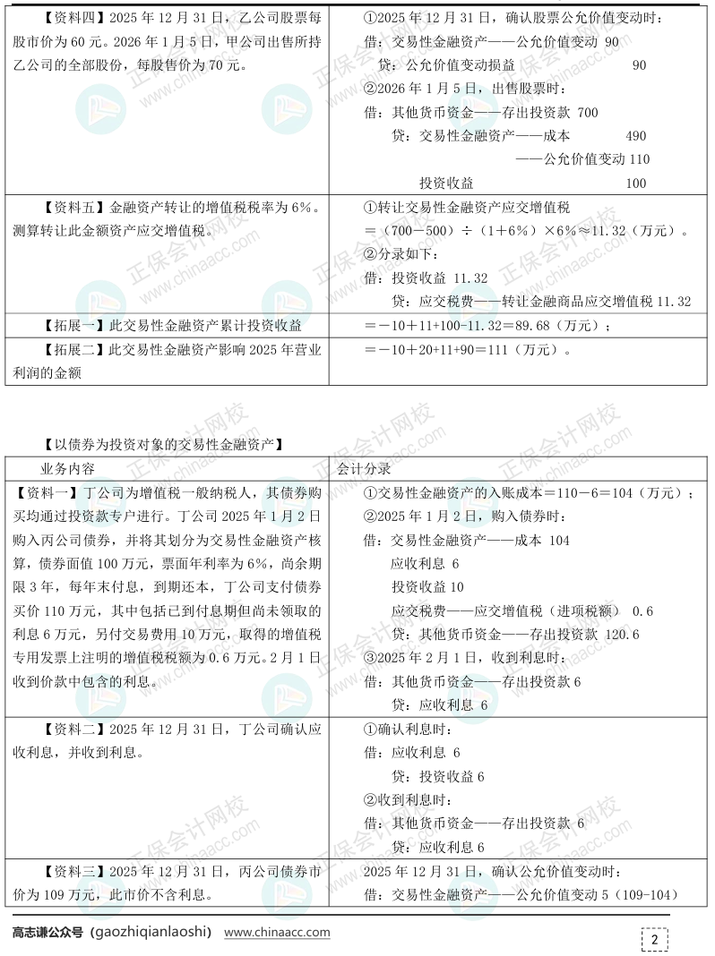 【答案下載】2025年《初級(jí)會(huì)計(jì)實(shí)務(wù)》母儀天下第一季-非現(xiàn)金資產(chǎn)專題
