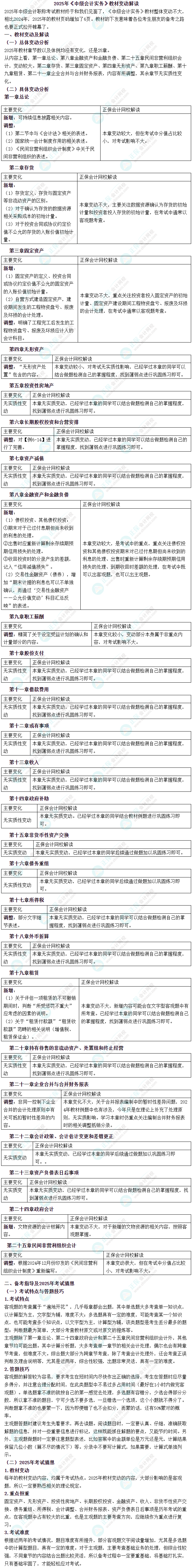 中級會計實務