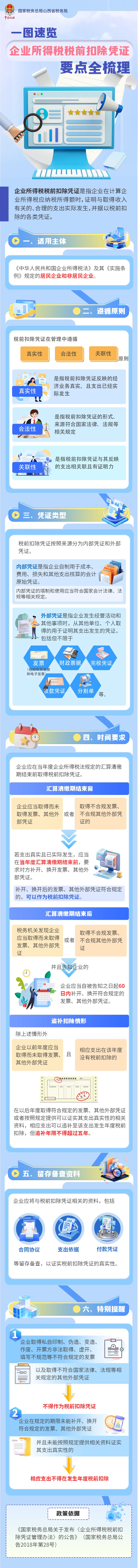 一圖速覽！企業所得稅稅前扣除憑證要點全梳理