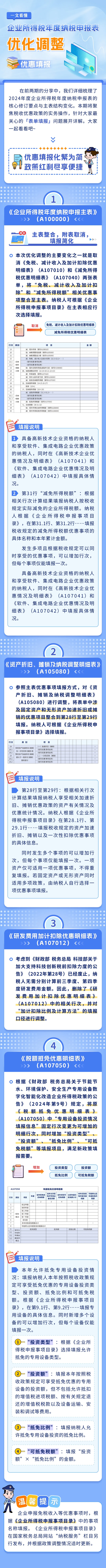 一文看懂｜企業所得稅年度納稅申報表優化調整之優惠填報
