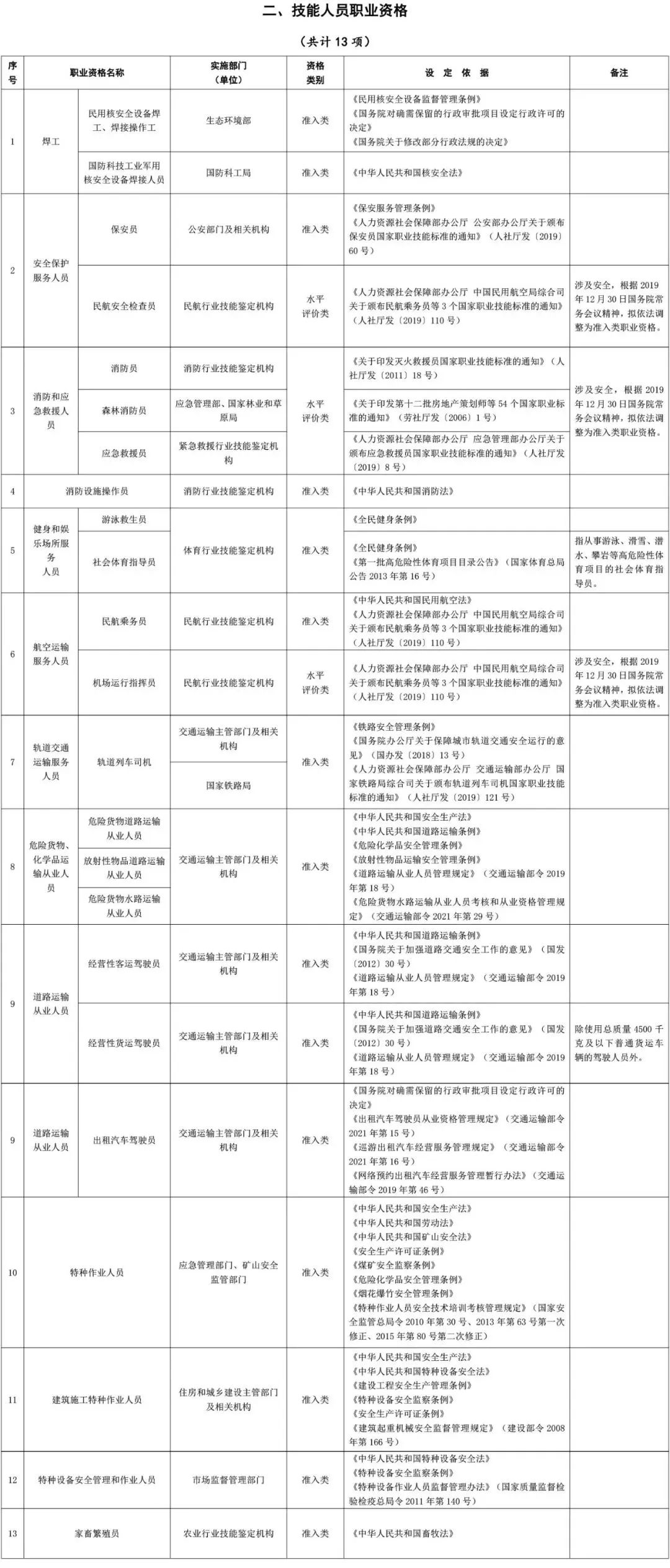 個(gè)稅5
