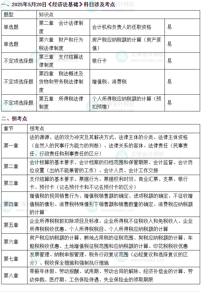 2025年初級會計考試《經濟法基礎》涉及考點總結（5月20日）
