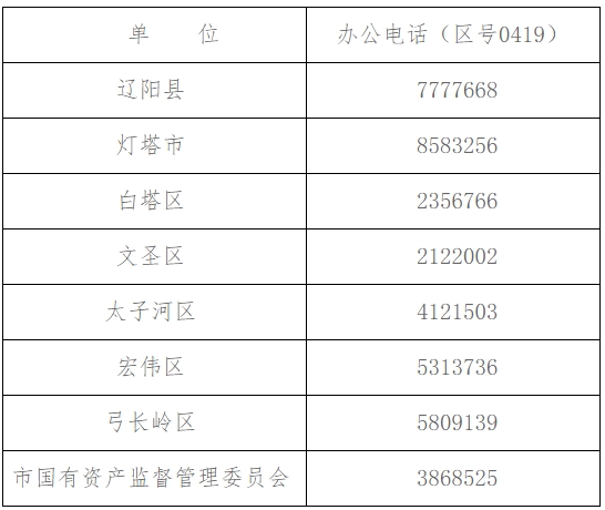 申報(bào)職稱評(píng)審部門(mén)聯(lián)系方式