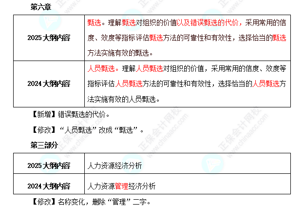 中級經(jīng)濟(jì)師《人力資源管理》考試大綱變動