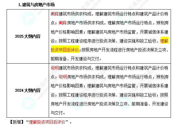中級經(jīng)濟師《建筑與房地產》考試大綱變化