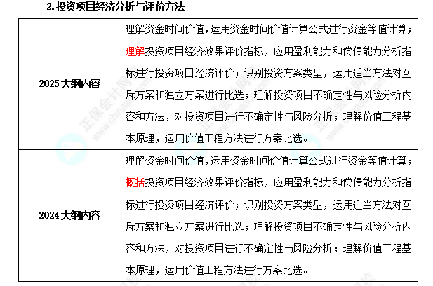 中級經(jīng)濟師《建筑與房地產》考試大綱變化