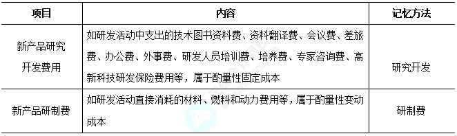 2025中級(jí)財(cái)務(wù)管理易錯(cuò)易混知識(shí)點(diǎn)：新產(chǎn)品研究開(kāi)發(fā)費(fèi)用和新產(chǎn)品研制費(fèi)