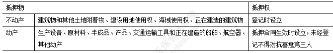 2025中級(jí)經(jīng)濟(jì)法易錯(cuò)易混知識(shí)點(diǎn)：抵押登記設(shè)立與登記對(duì)抗