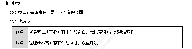 企業的組織形式1