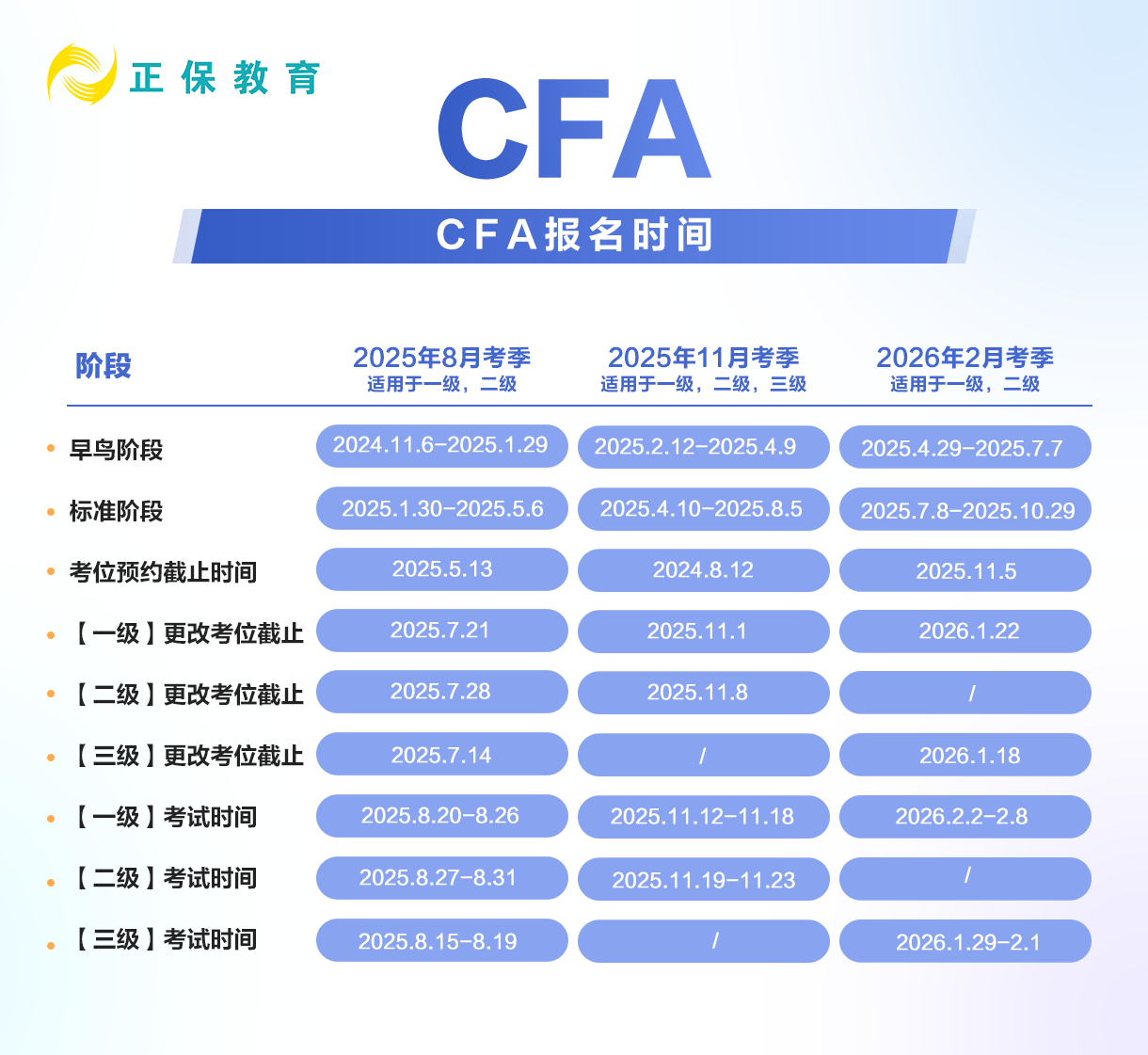 報名時間