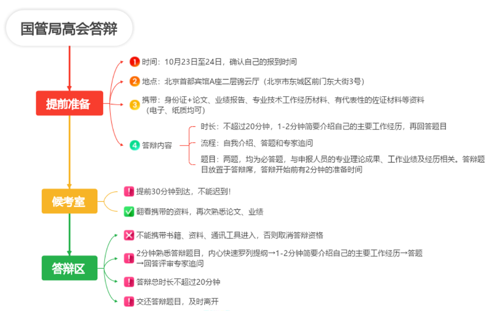 國(guó)管局高會(huì)答辯