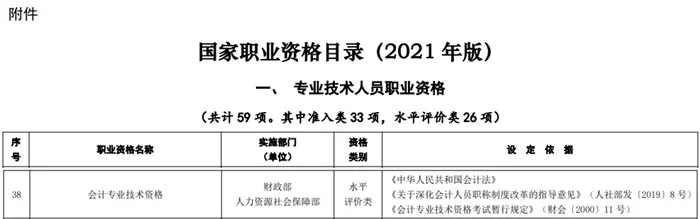 考下初級，就獲得初級職稱了嗎？1