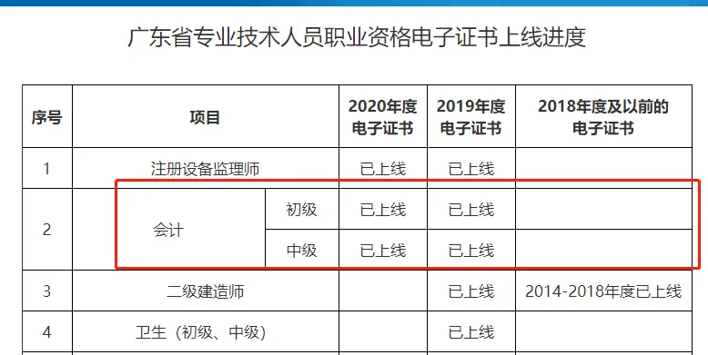 2025年初級(jí)會(huì)計(jì)紙質(zhì)證書還會(huì)發(fā)放嗎？8