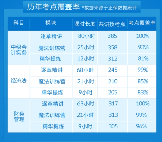 中級(jí)會(huì)計(jì)備考難度大？關(guān)鍵要找對(duì)學(xué)習(xí)方法！